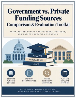Define private and government funding sources and their characteristics.