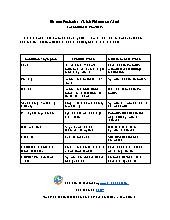 Illness Exclusion Quick Reference Chart